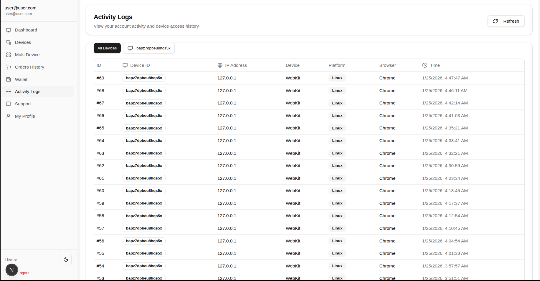 Screenshot for Secure Device Activity logs